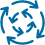 Workflow and Operations